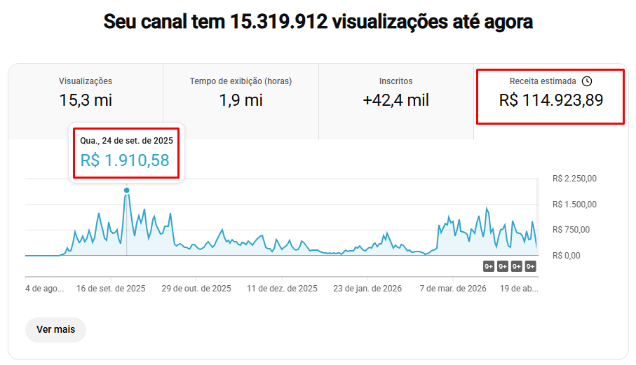 Resultado do canal — visualizações